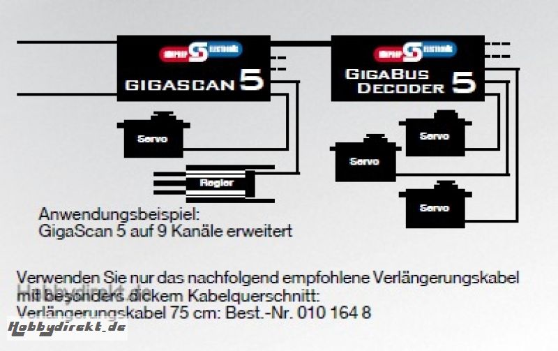 GigaBus Decoder 5 Simprop 0123889