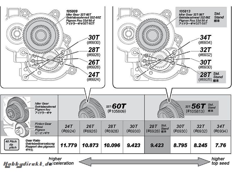 Getriebezahnrad 32Z-56Z (Savage XS) HPI 105813