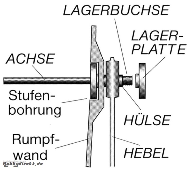 Pendelhöhenruderhebel Typ 3 Multiplex 705220