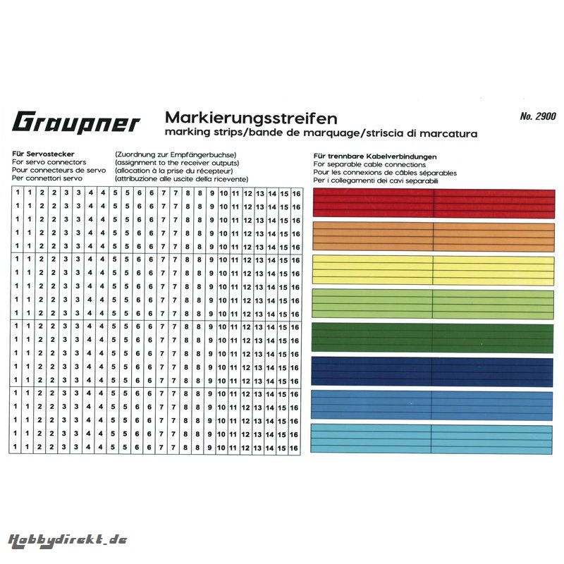 Markierungsstreifen Graupner 2900