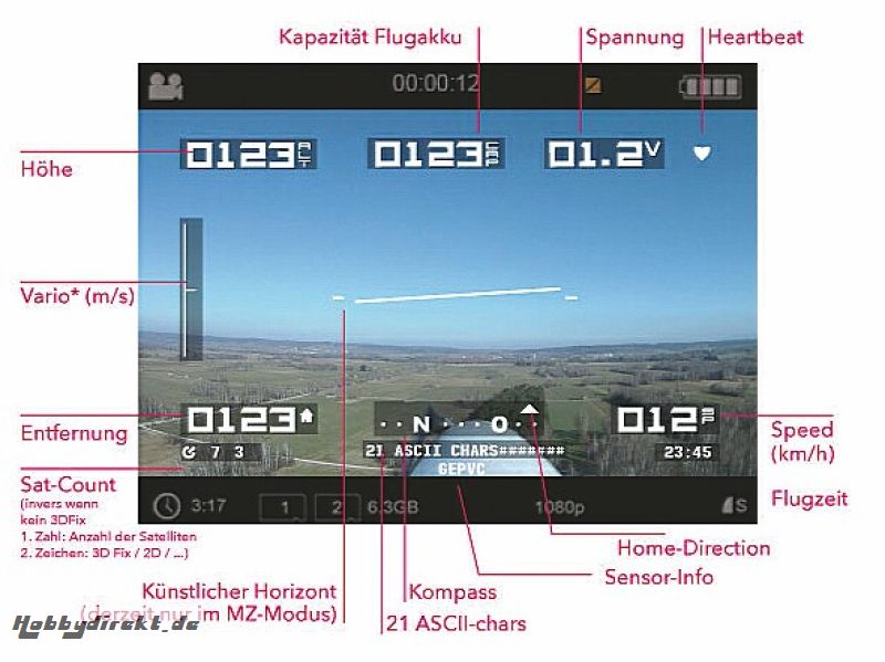 ON SCREEN DISPLAYMODUL / HoTT OSD Graupner 33641