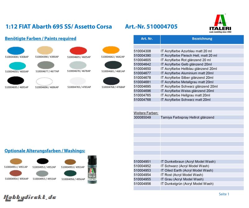 1:12 FIAT Abarth 695 SS/ Assetto Corsa Carson 4705 510004705