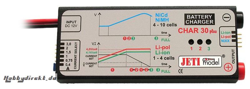 Jeti Ladegerät für4-10 NiMh und 1-3 Lipo  an 12... CHAR30