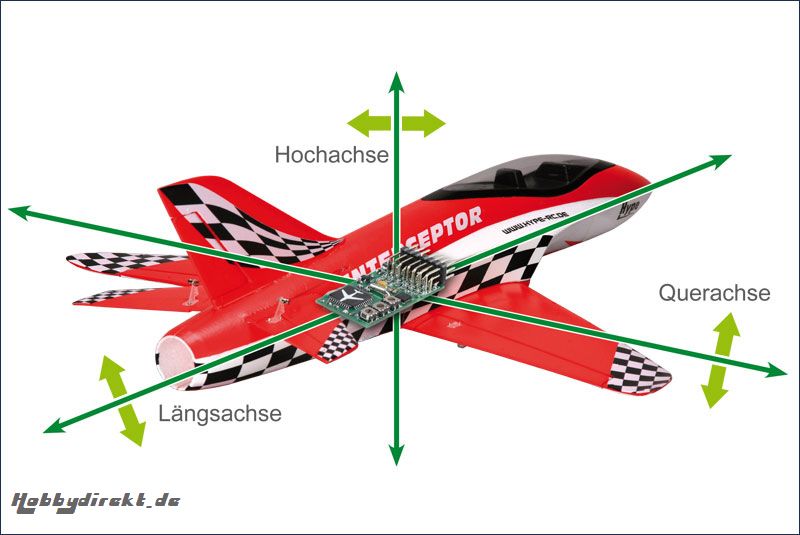 X3-Control Kreiselsystem Hype Kyosho 027-1199