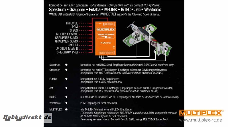 WINGSTABI EASY Control 7 Channel Multiplex 1-00858