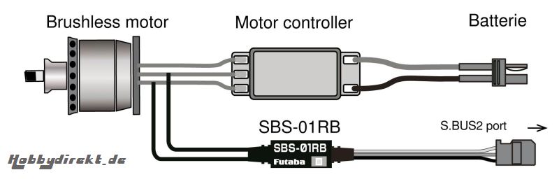 BL-RPM-Sensor SBS-01RB Futaba  F1737 1-F1737