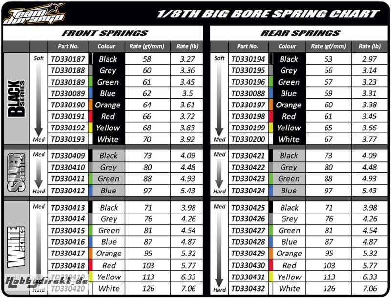 SPRING TUNING SET FRONT (8 PAIRS TD230019