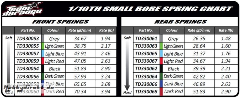 SPRINGS: FRONT 4.5X10.0X1.1MM (2 TD330054