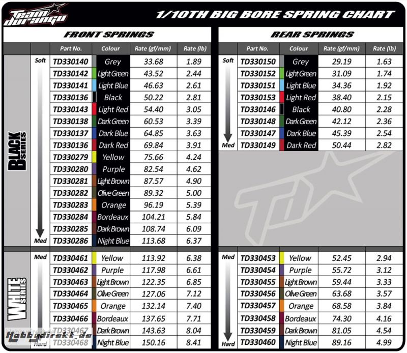 BIG BORE SHOCK SPRINGS: 45mm DAR TD330137