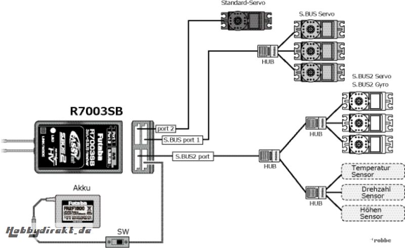 Empf. R7003SB 2,4 GHz FASSTes Futaba  F1004 1-F1004