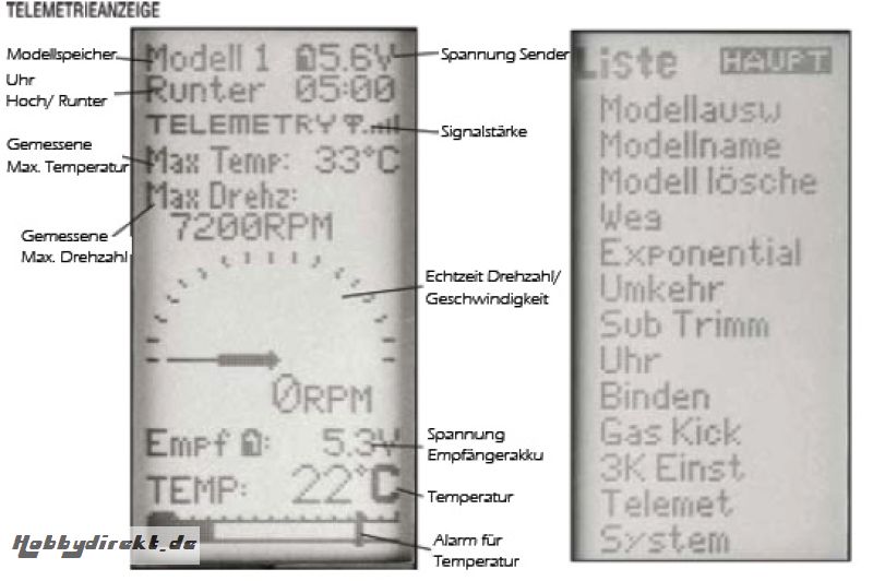 Spektrum DX3S mit Telemetrie Sender/Empfänger SPM3130